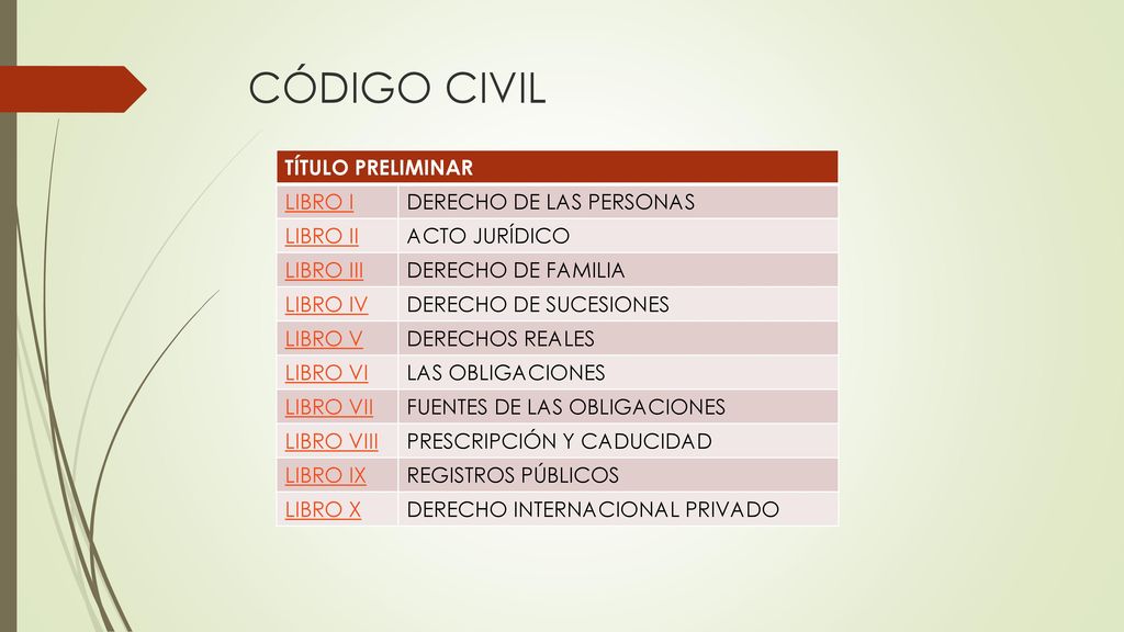 CÓDIGO CIVIL TÍTULO PRELIMINAR LIBRO I DERECHO DE LAS PERSONAS