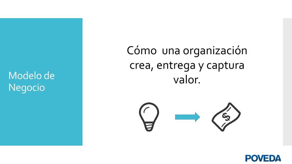 Cómo una organización crea, entrega y captura valor.