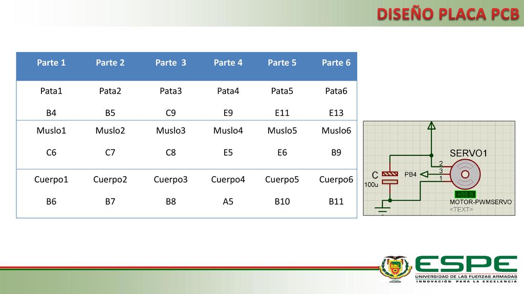 DISEÑO PLACA PCB Parte 1 Parte 2 Parte 3 Parte 4 Parte 5 Parte 6 Pata1