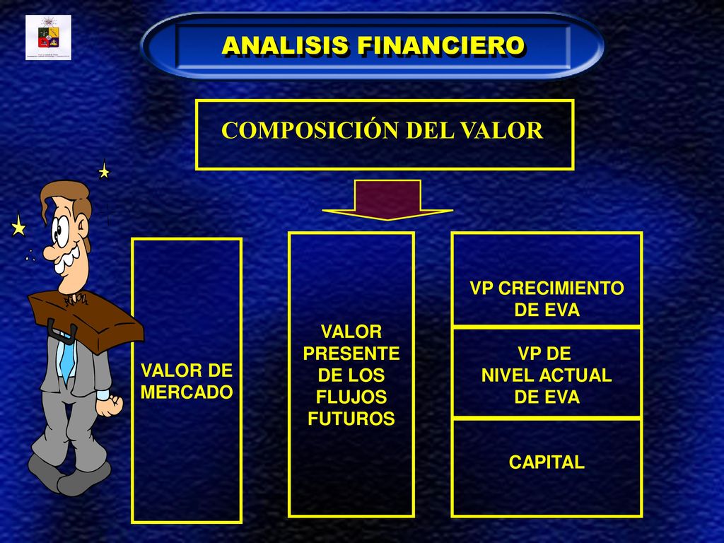 ANALISIS FINANCIERO COMPOSICIÓN DEL VALOR VALOR PRESENTE DE LOS FLUJOS