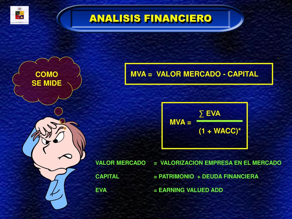 ANALISIS FINANCIERO COMO MVA = VALOR MERCADO - CAPITAL SE MIDE ∑ EVA