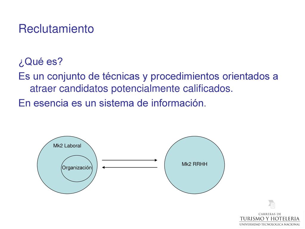 Reclutamiento ¿Qué es Es un conjunto de técnicas y procedimientos orientados a atraer candidatos potencialmente calificados.