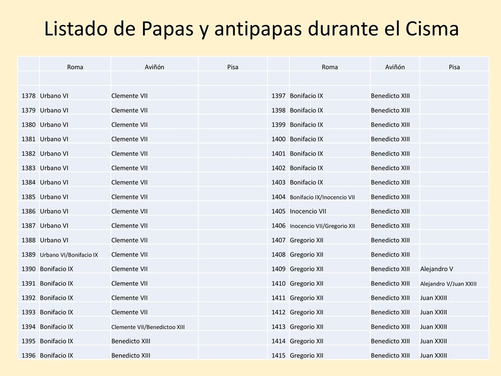 Listado de Papas y antipapas durante el Cisma