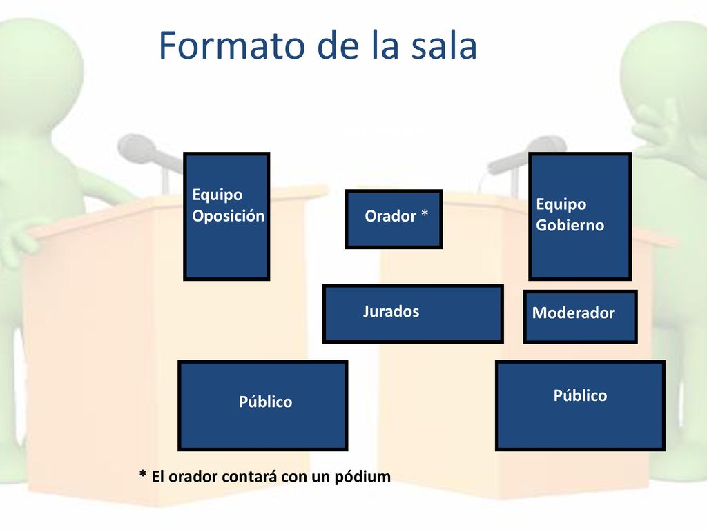 Formato de la sala Moderador Equipo Oposición Equipo Gobierno Orador *
