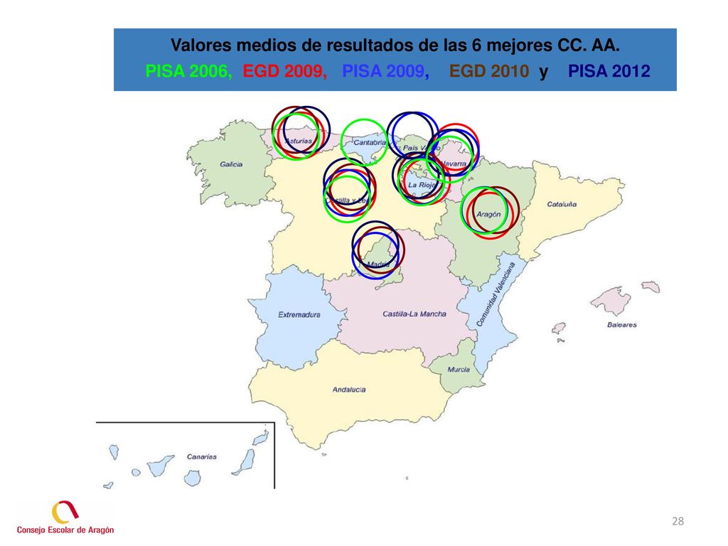 Valores medios de resultados de las 6 mejores CC. AA.