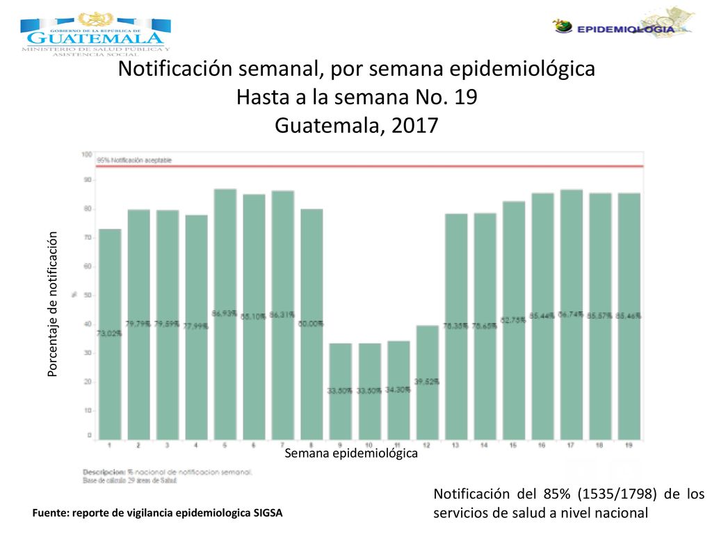 Notificación semanal, por semana epidemiológica Hasta a la semana No