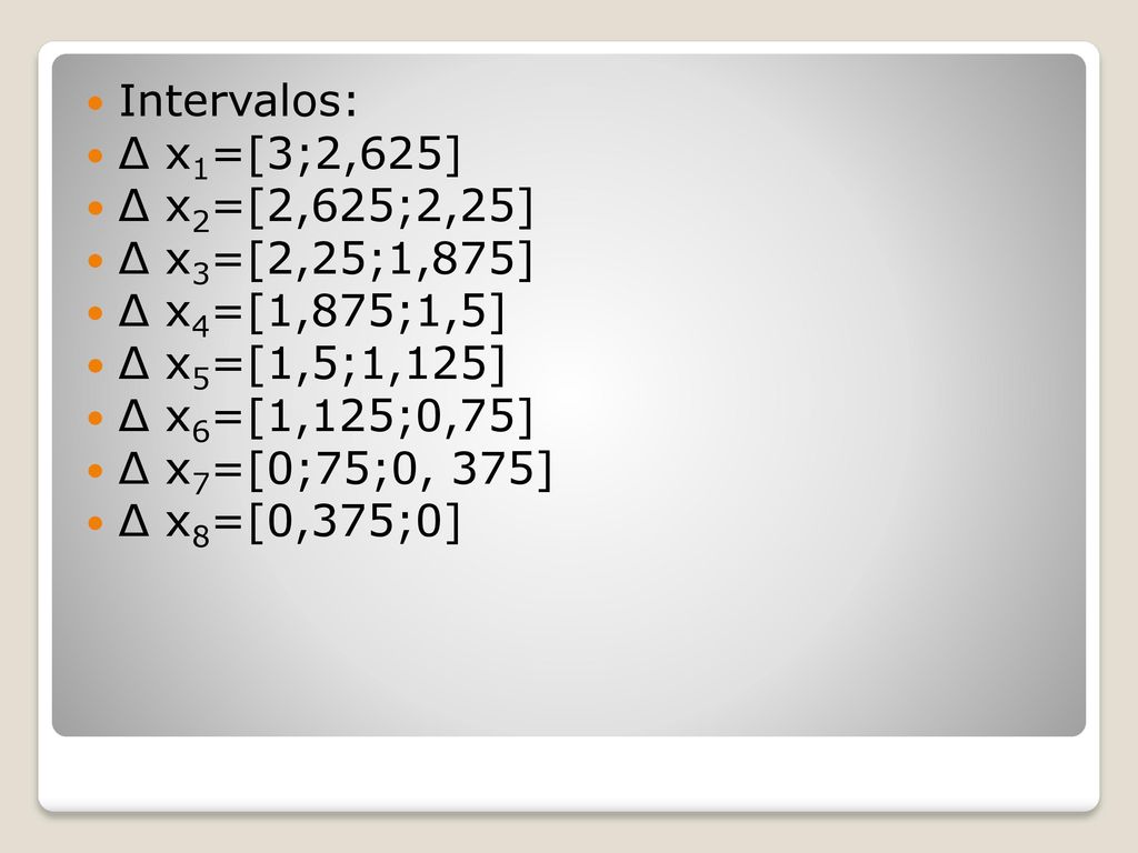 Intervalos: Δ x1=[3;2,625] Δ x2=[2,625;2,25] Δ x3=[2,25;1,875] Δ x4=[1,875;1,5] Δ x5=[1,5;1,125]