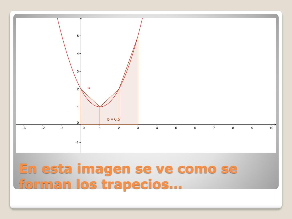 En esta imagen se ve como se forman los trapecios…