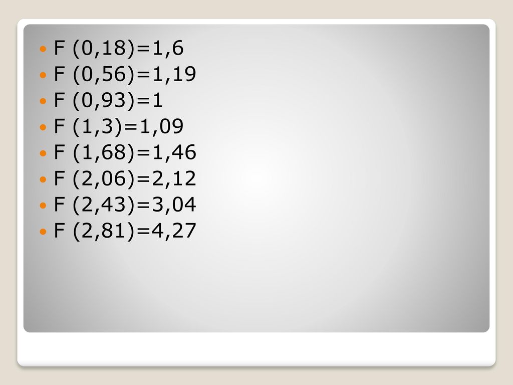 F (0,18)=1,6 F (0,56)=1,19. F (0,93)=1. F (1,3)=1,09. F (1,68)=1,46. F (2,06)=2,12. F (2,43)=3,04.