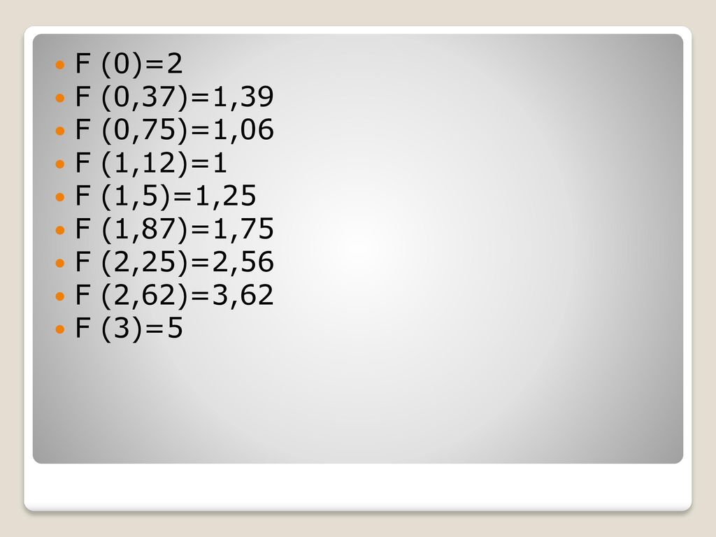 F (0)=2 F (0,37)=1,39. F (0,75)=1,06. F (1,12)=1. F (1,5)=1,25. F (1,87)=1,75. F (2,25)=2,56. F (2,62)=3,62.