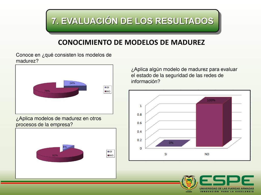 7. EVALUACIÓN DE LOS RESULTADOS CONOCIMIENTO DE MODELOS DE MADUREZ