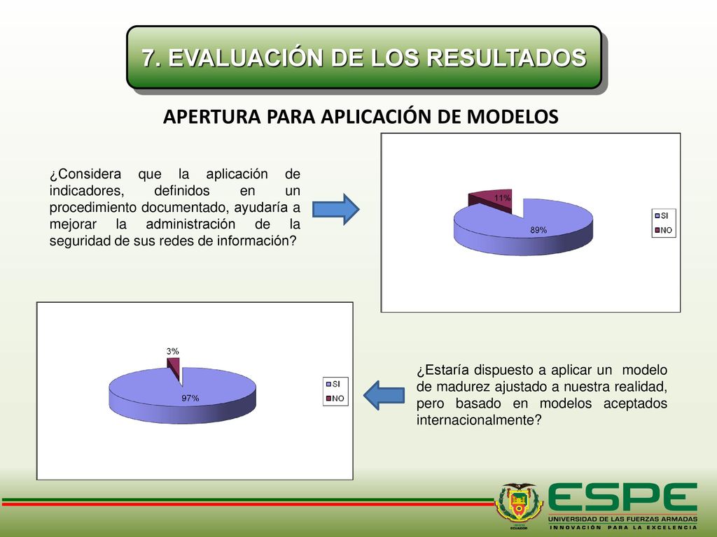 7. EVALUACIÓN DE LOS RESULTADOS APERTURA PARA APLICACIÓN DE MODELOS