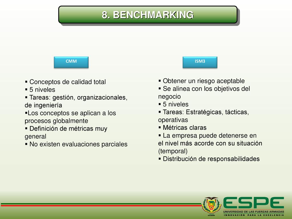 8. BENCHMARKING Obtener un riesgo aceptable Conceptos de calidad total