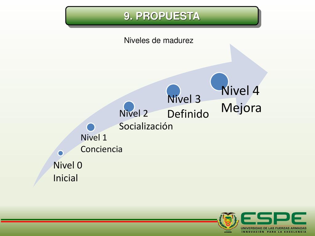 Nivel 4 Mejora Nivel 3 Definido 9. PROPUESTA Nivel 2 Socialización