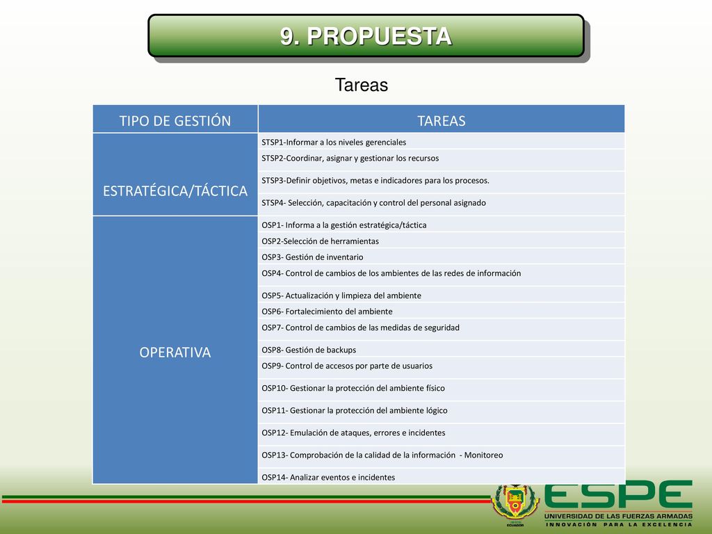 9. PROPUESTA Tareas TIPO DE GESTIÓN TAREAS ESTRATÉGICA/TÁCTICA