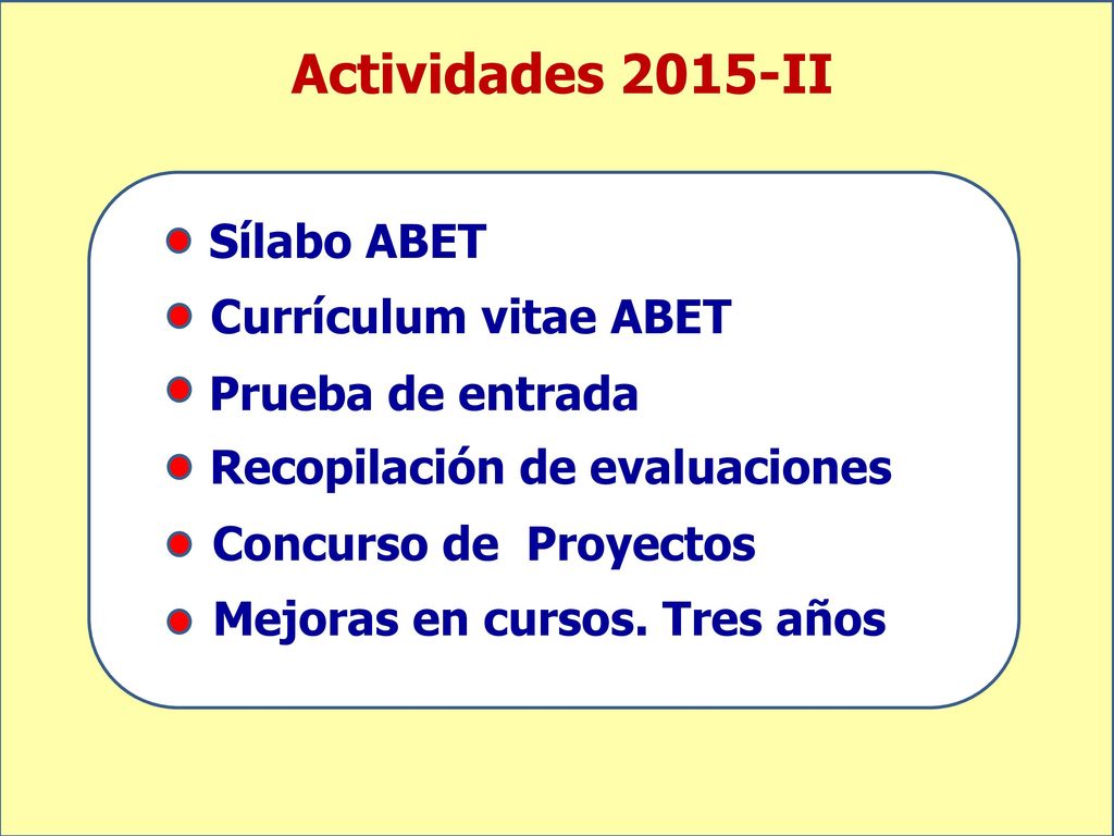 Actividades 2015-II Sílabo ABET Currículum vitae ABET