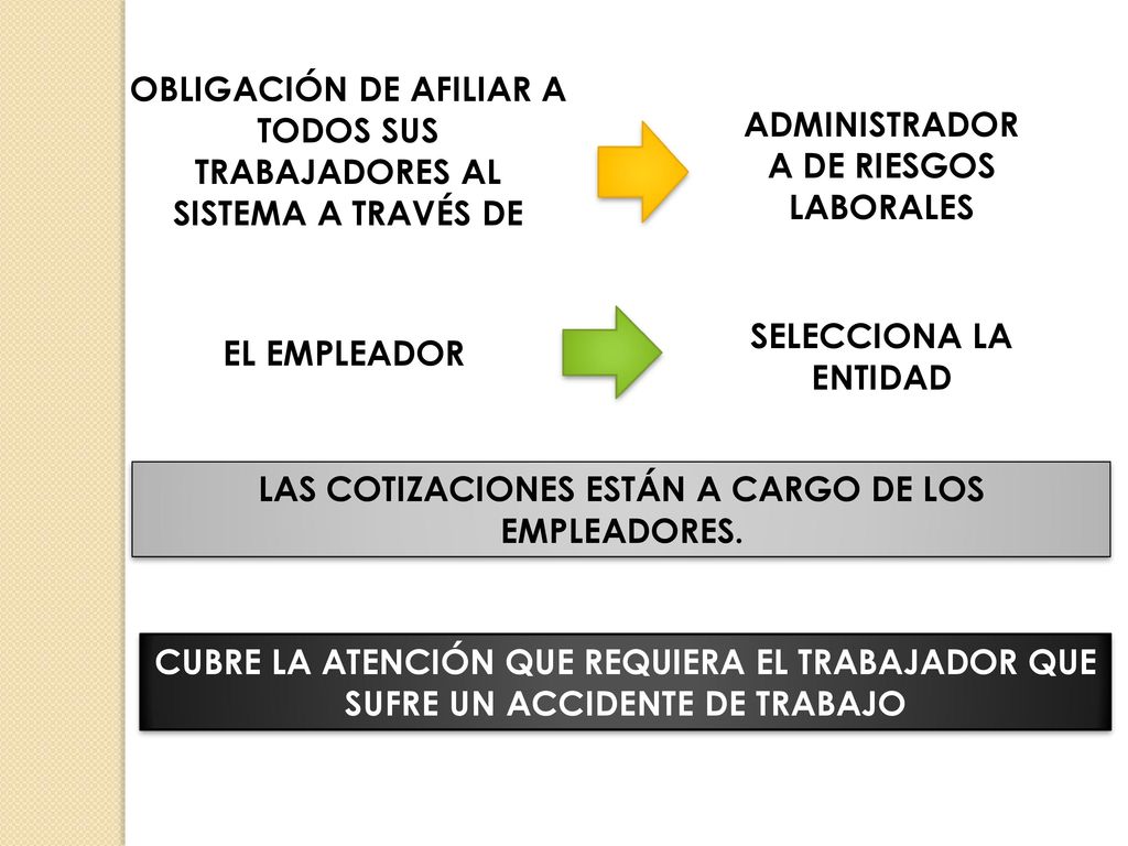 OBLIGACIÓN DE AFILIAR A TODOS SUS TRABAJADORES AL SISTEMA A TRAVÉS DE