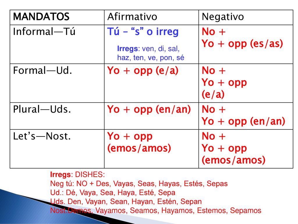 MANDATOS Afirmativo Negativo Informal—Tú Tú – s o irreg No +