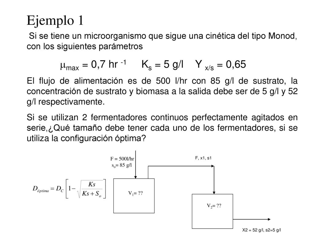 Ejemplo 1 mmax = 0,7 hr -1 Ks = 5 g/l Y x/s = 0,65