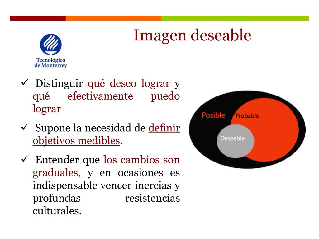 Imagen deseable Distinguir qué deseo lograr y qué efectivamente puedo lograr. Supone la necesidad de definir objetivos medibles.