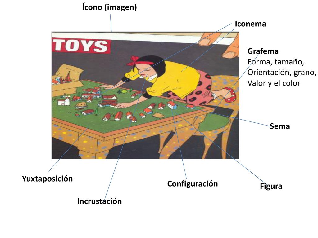 Ícono (imagen) Iconema. Grafema. Forma, tamaño, Orientación, grano, Valor y el color. Sema. Yuxtaposición.