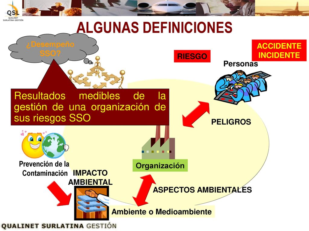 ALGUNAS DEFINICIONES ¿Desempeño SSO ACCIDENTE INCIDENTE. RIESGO. Partes Interesadas. Personas.