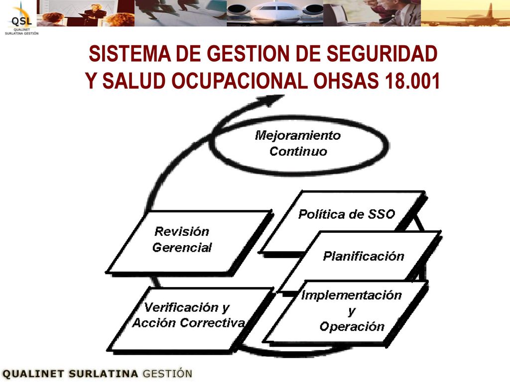 CICLO DE SHEWHART (PDCA) GUIA PARA EL MEJORAMIENTO CONTINUO DE PROCESOS