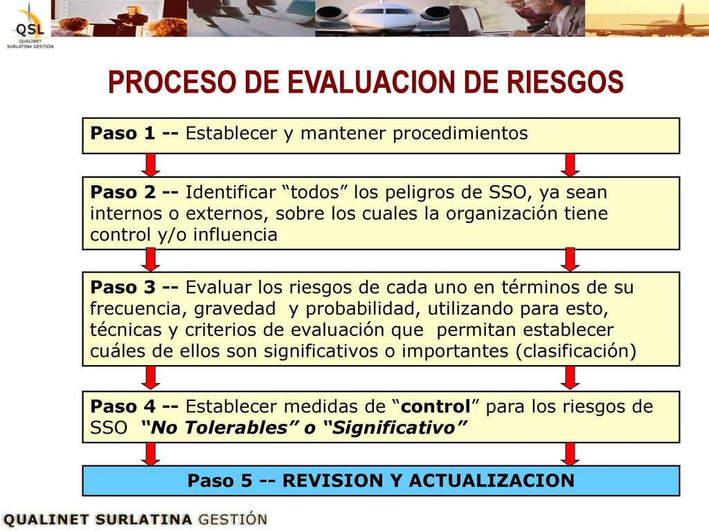 4.3 PLANIFICACION Identificación de peligro, evaluación de riesgo y determinación de controles.
