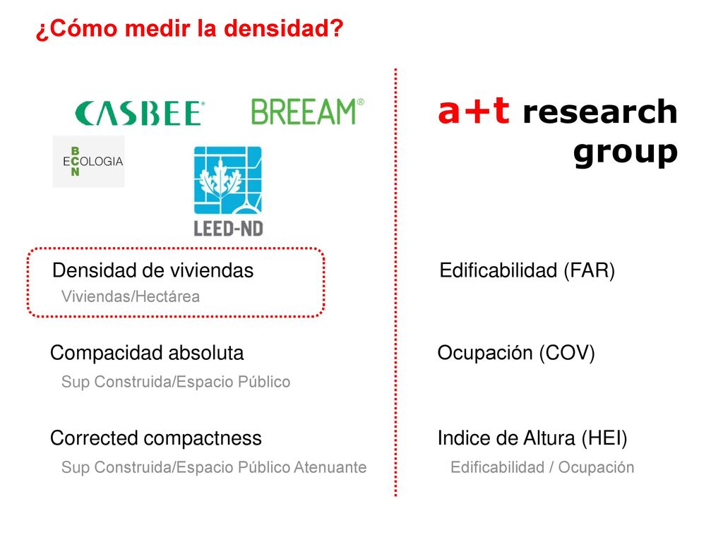 a+t research group ¿Cómo medir la densidad Densidad de viviendas