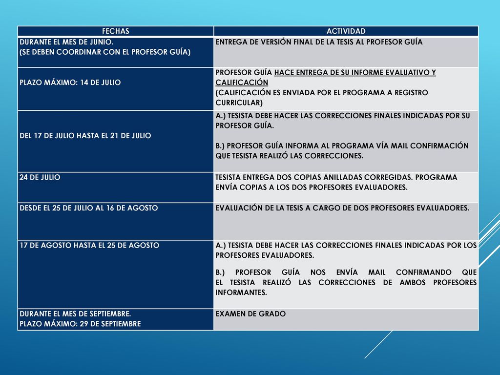 FECHAS ACTIVIDAD. DURANTE EL MES DE JUNIO. (SE DEBEN COORDINAR CON EL PROFESOR GUÍA) ENTREGA DE VERSIÓN FINAL DE LA TESIS AL PROFESOR GUÍA.