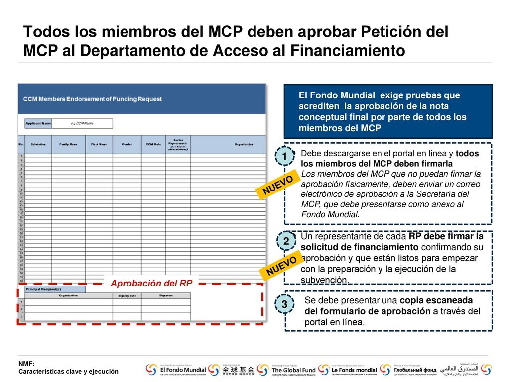 Todos los miembros del MCP deben aprobar Petición del MCP al Departamento de Acceso al Financiamiento