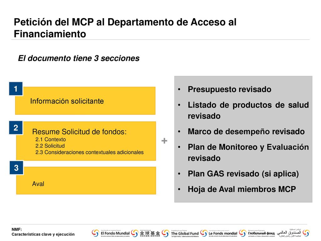 + Petición del MCP al Departamento de Acceso al Financiamiento