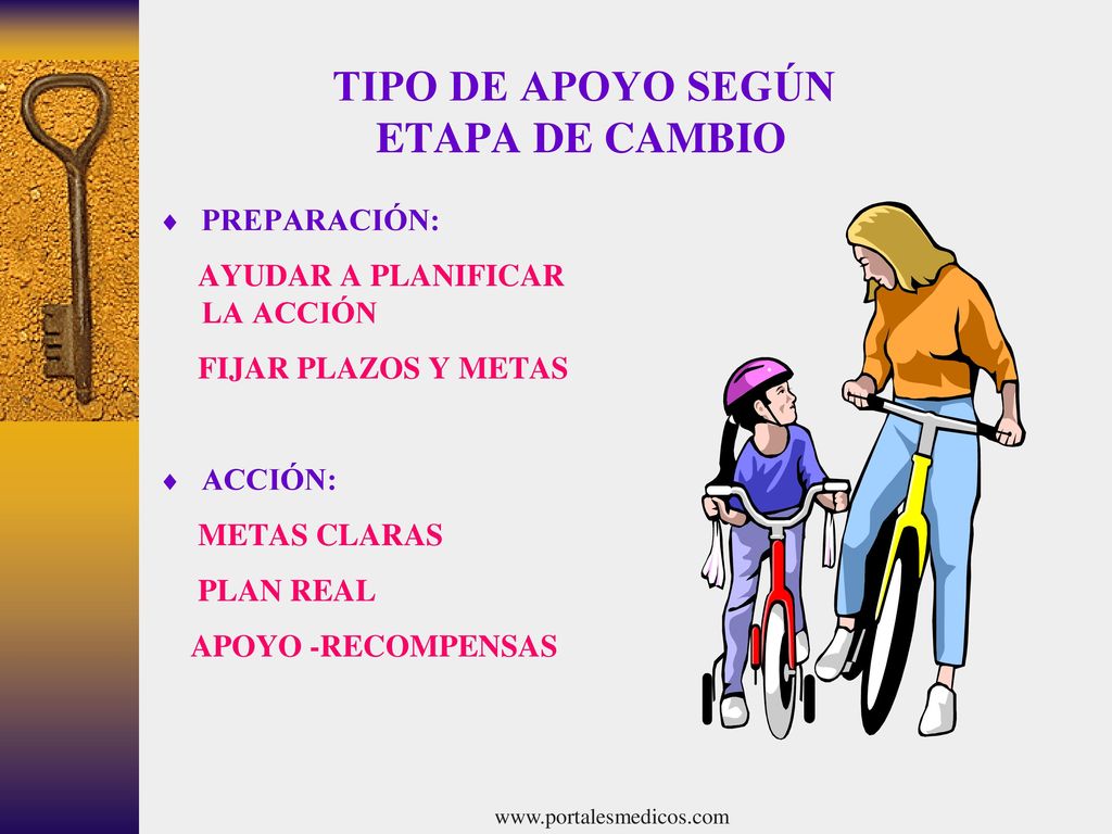 TIPO DE APOYO SEGÚN ETAPA DE CAMBIO