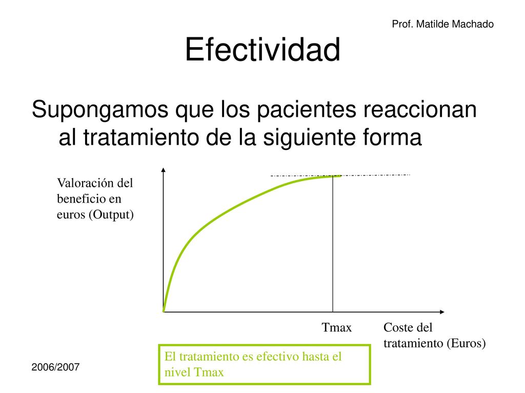 Efectividad Supongamos que los pacientes reaccionan al tratamiento de la siguiente forma. Valoración del beneficio en euros (Output)