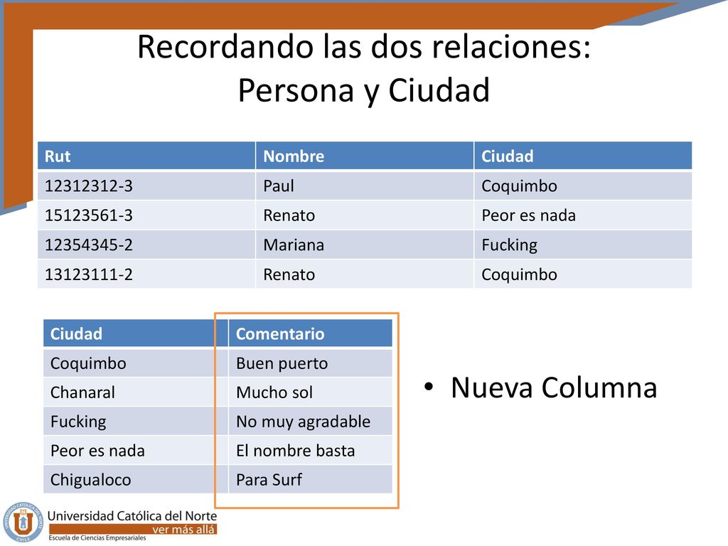 Recordando las dos relaciones: Persona y Ciudad