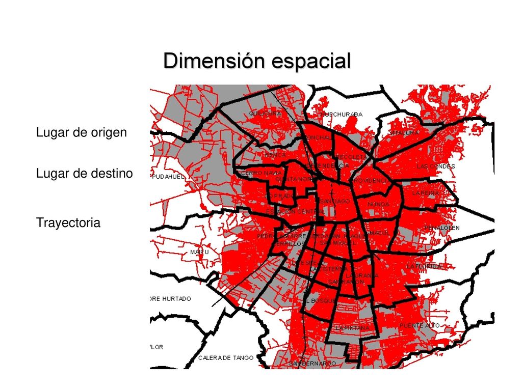 Dimensión espacial Lugar de origen Lugar de destino Trayectoria