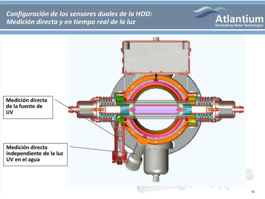 Configuración de los sensores duales de la HOD: Medición directa y en tiempo real de la luz