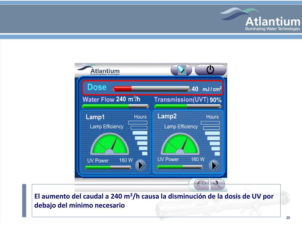 El aumento del caudal a 240 m3/h causa la disminución de la dosis de UV por debajo del mínimo necesario