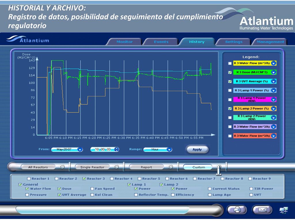 HISTORIAL Y ARCHIVO: Registro de datos, posibilidad de seguimiento del cumplimiento regulatorio