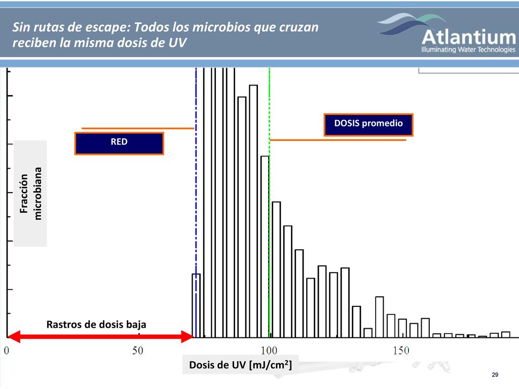 Sin rutas de escape: Todos los microbios que cruzan reciben la misma dosis de UV