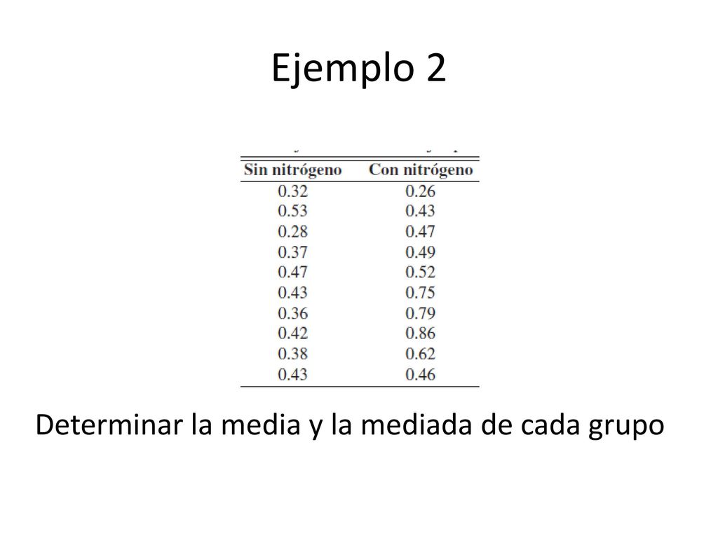 Ejemplo 2 Determinar la media y la mediada de cada grupo