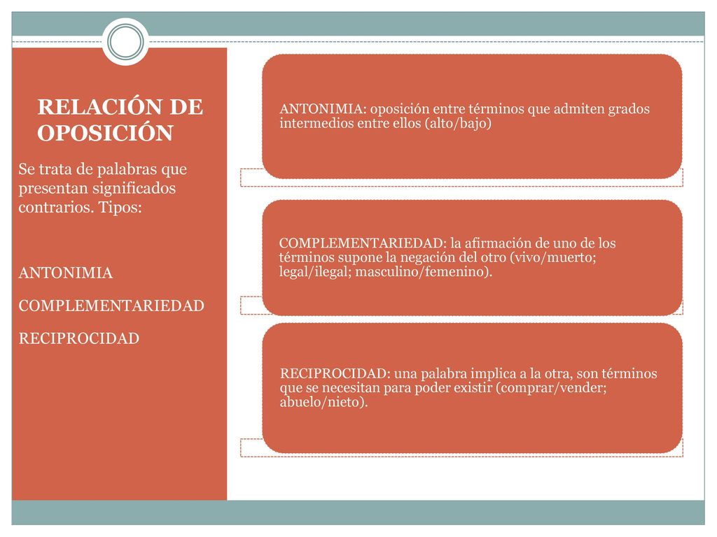 ANTONIMIA: oposición entre términos que admiten grados intermedios entre ellos (alto/bajo)