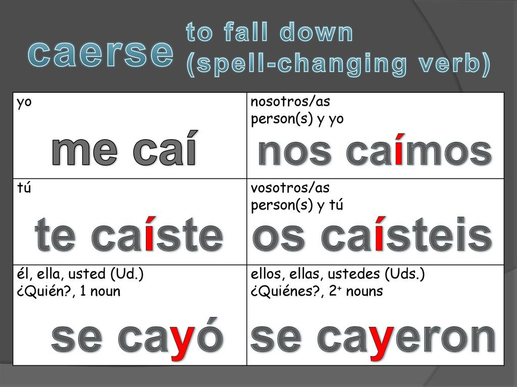me caí te caíste os caísteis se cayó se cayeron