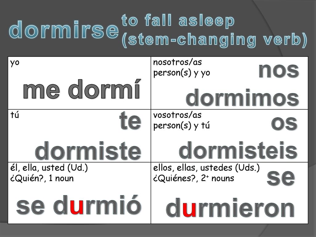 me dormí se durmieron se durmió te dormiste dormirse nos dormimos os