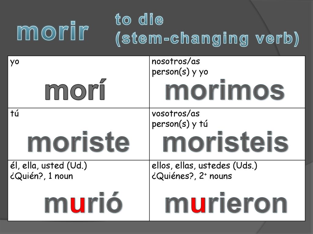 morí morimos moriste moristeis murió murieron