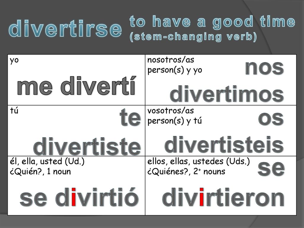 me divertí se divirtieron se divirtió te divertiste divertirse nos