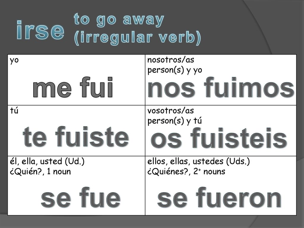 me fui nos fuimos te fuiste os fuisteis se fue se fueron