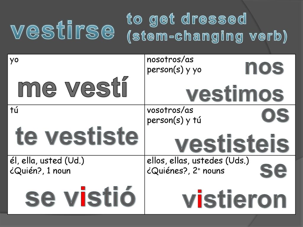 me vestí se vistió vestirse os vestisteis te vestiste se vistieron nos