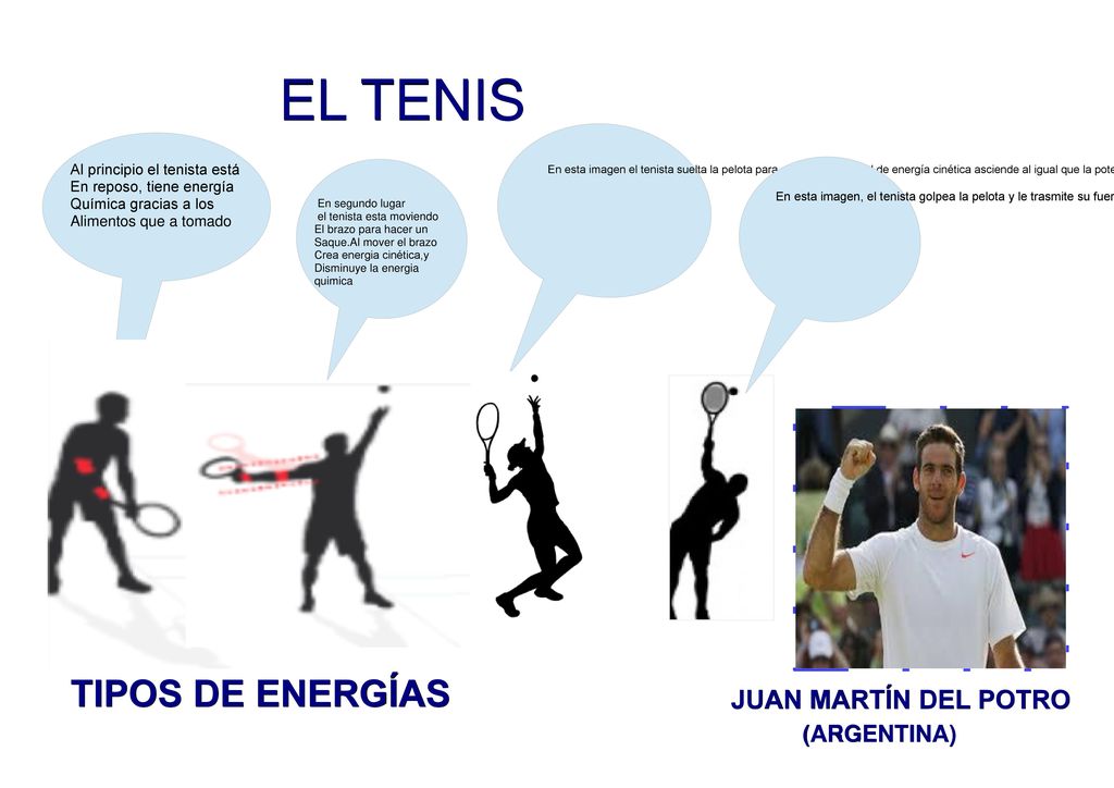 EL TENIS TIPOS DE ENERGÍAS JUAN MARTÍN DEL POTRO (ARGENTINA)