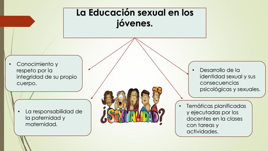 La Educación sexual en los jóvenes.